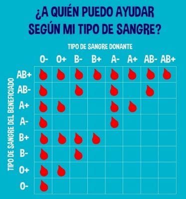 DONACION